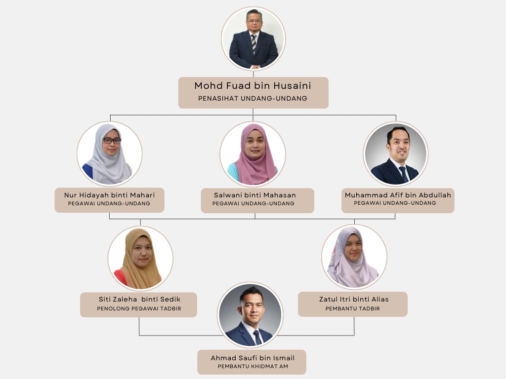 Neutral Beige Minimalist Corporate Company Organizational Chart